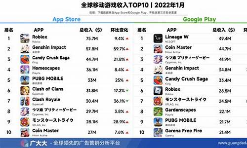 2023手机游戏排行榜_2023手机游戏排行榜前十名