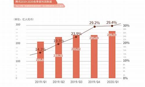 2023年游戏营收排名_2020游戏营收榜